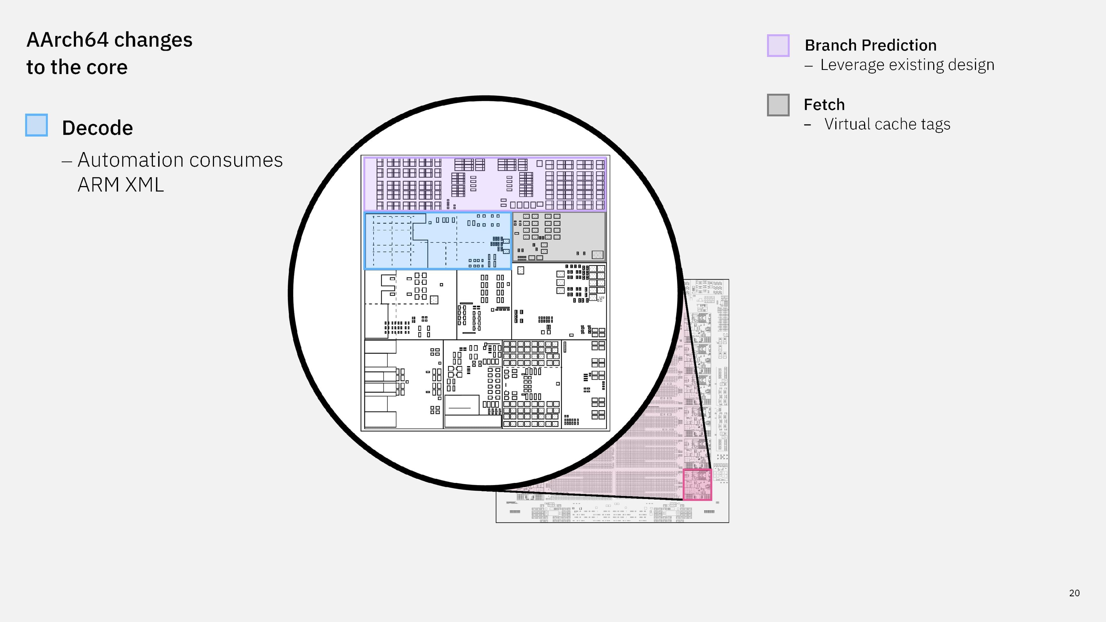 IBM decode engine.