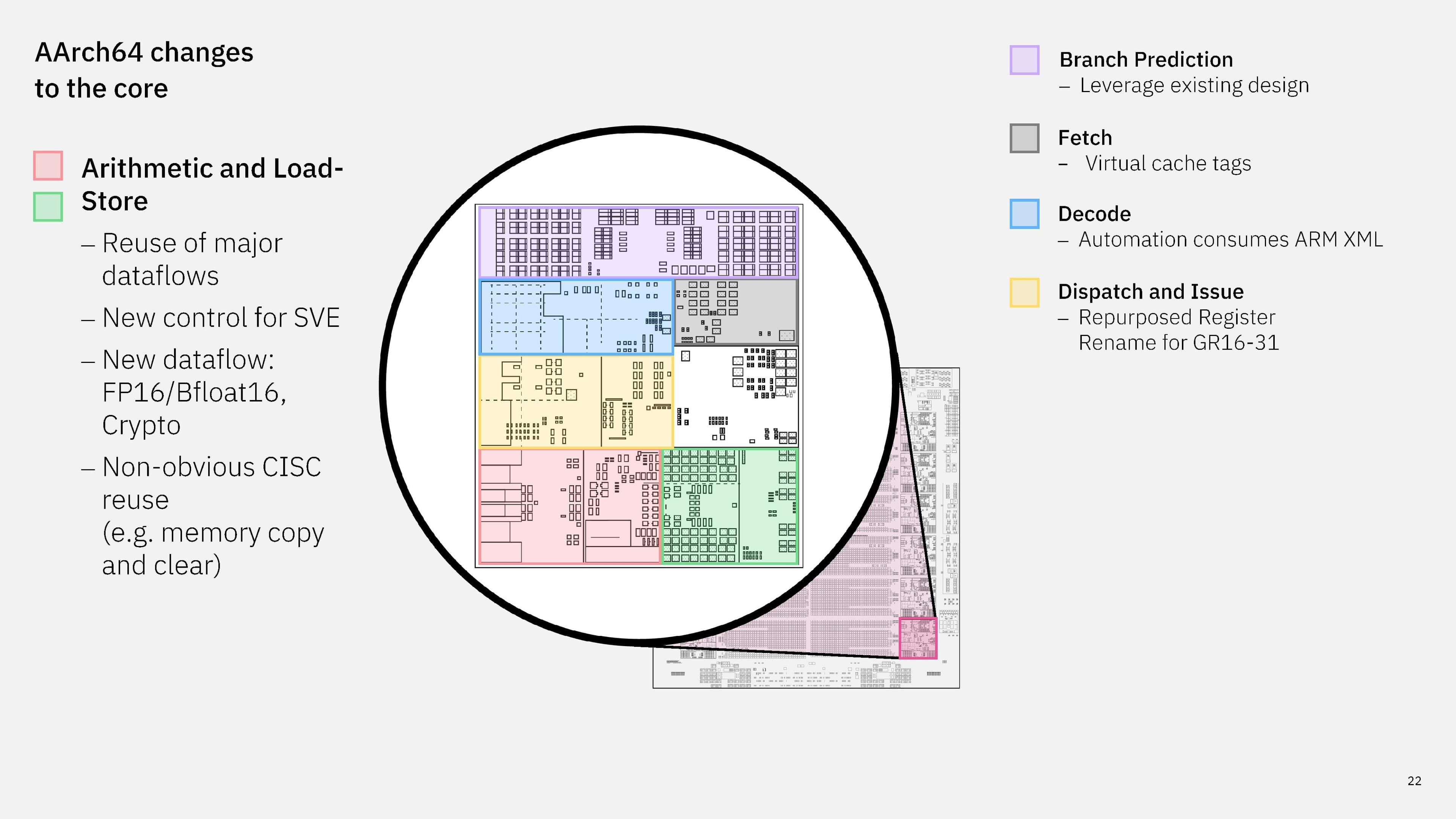 IBM load store in next-gen processor.