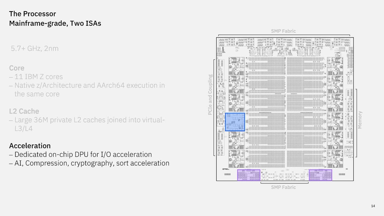 IBM dual-ISA processor design
