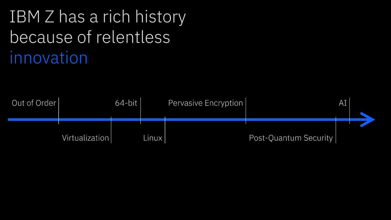 IBM Hot Chips 2026 presentation.
