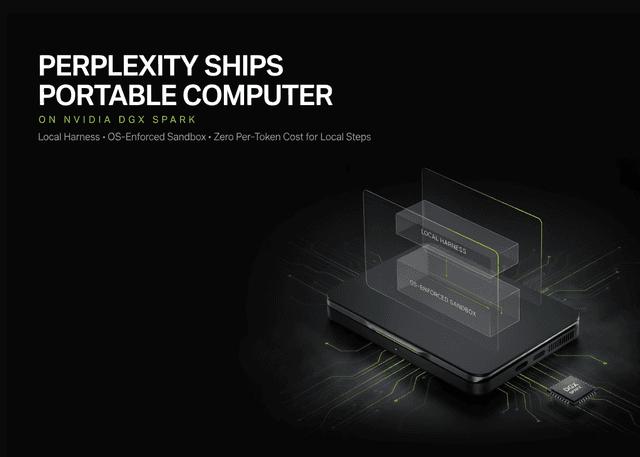 Perplexity เปิดตัว Portable Computer บน NVIDIA DGX Spark: ประมวลผล AI ภายในเครื่องแบบไร้ค่า Token
