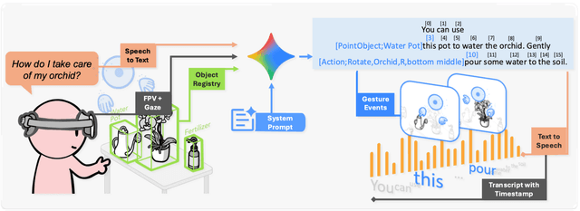 AgentHands: นวัตกรรมมือเสมือนจริงใน XR สื่อสารผ่านท่าทางแบบอิงพื้นที่จริง