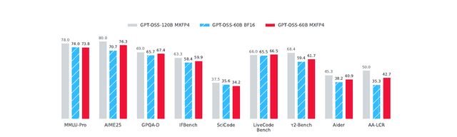Quantization-Aware Healing: พลิกโฉมโมเดล 4-bit ให้แม่นยำกว่าต้นฉบับ 16-bit แม้ถูกบีบอัด