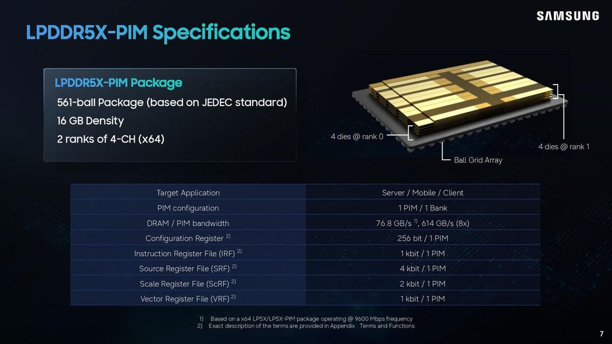 Samsung LPDDR5X-PIM Hot Chips 2026 presentation.