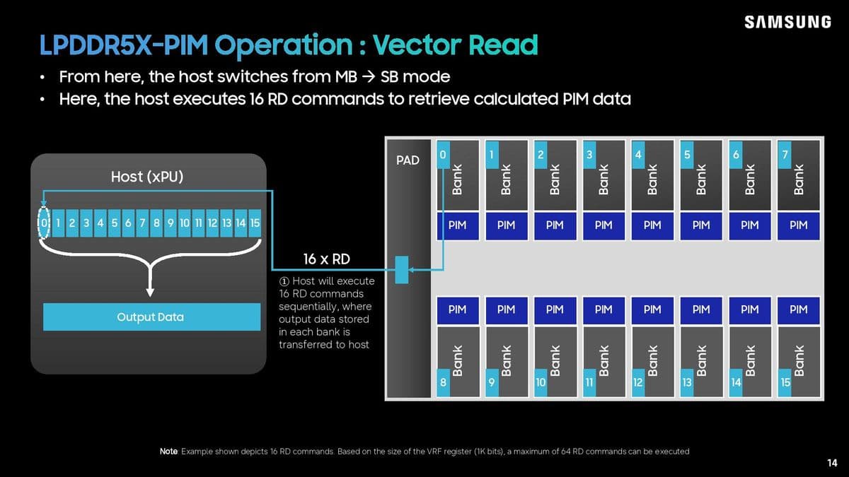 Samsung LPDDR5X-PIM Hot Chips 2026 presentation.