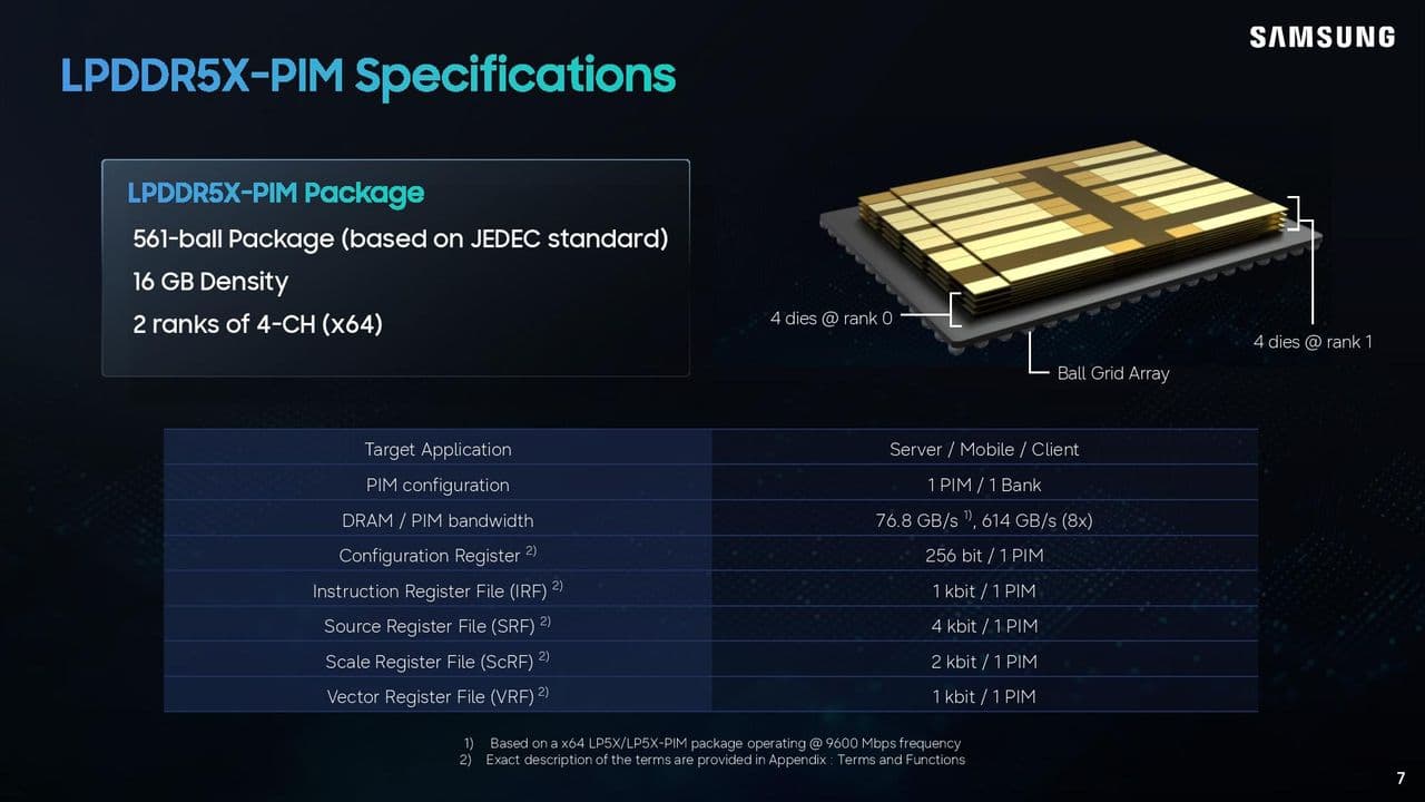 Samsung LPDDR5X-PIM Hot Chips 2026 presentation.