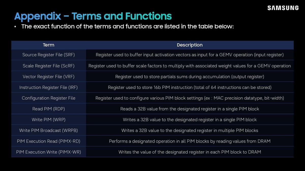 Samsung LPDDR5X-PIM Hot Chips 2026 presentation.