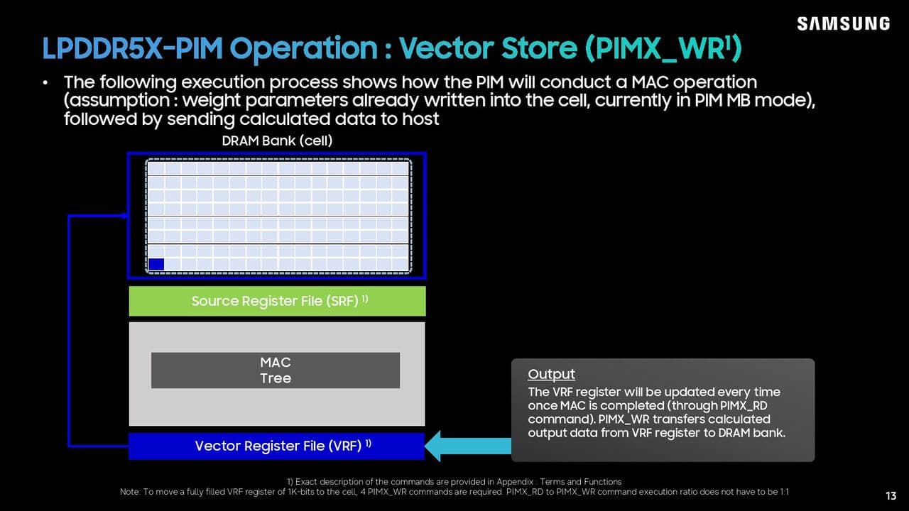 Samsung LPDDR5X-PIM Hot Chips 2026 presentation.