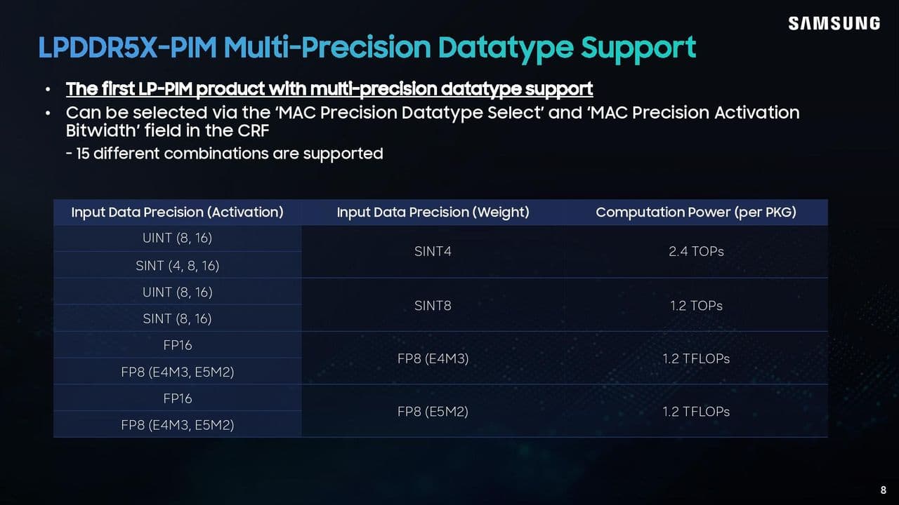 Samsung LPDDR5X-PIM Hot Chips 2026 presentation.