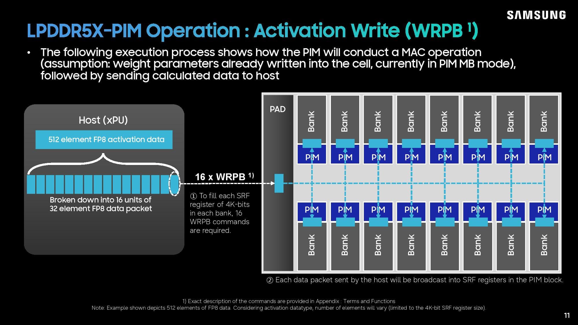 Samsung LPDDR5X-PIM Hot Chips 2026 presentation.
