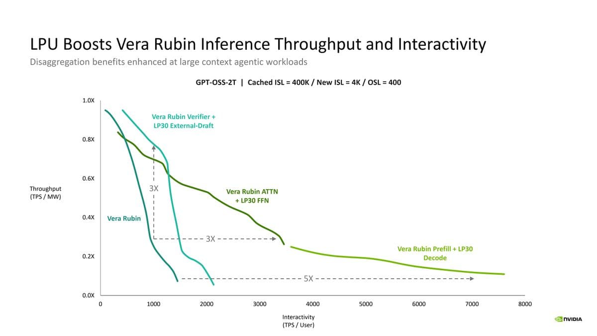 Nvidia Groq Hot Chips 2026 Presentation