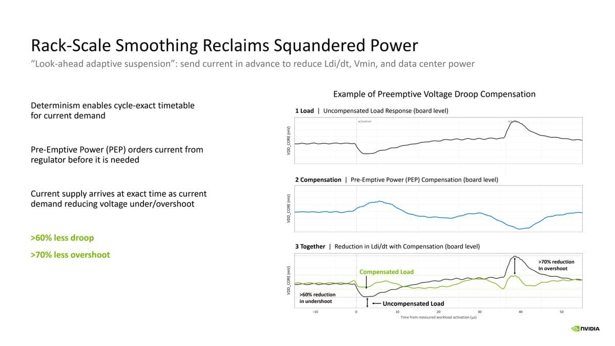 Nvidia Groq Hot Chips 2026 Presentation