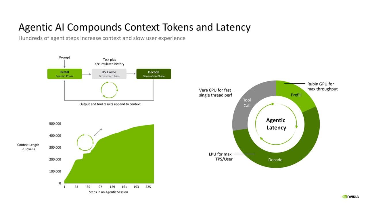 Nvidia Groq Hot Chips 2026 Presentation