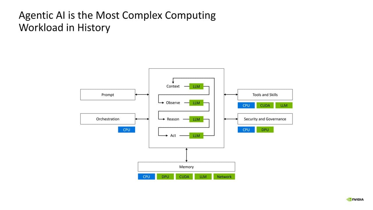 Nvidia Groq Hot Chips 2026 Presentation