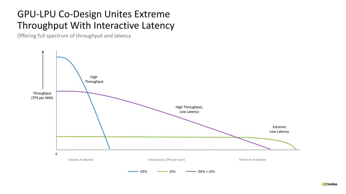 Nvidia Groq Hot Chips 2026 Presentation