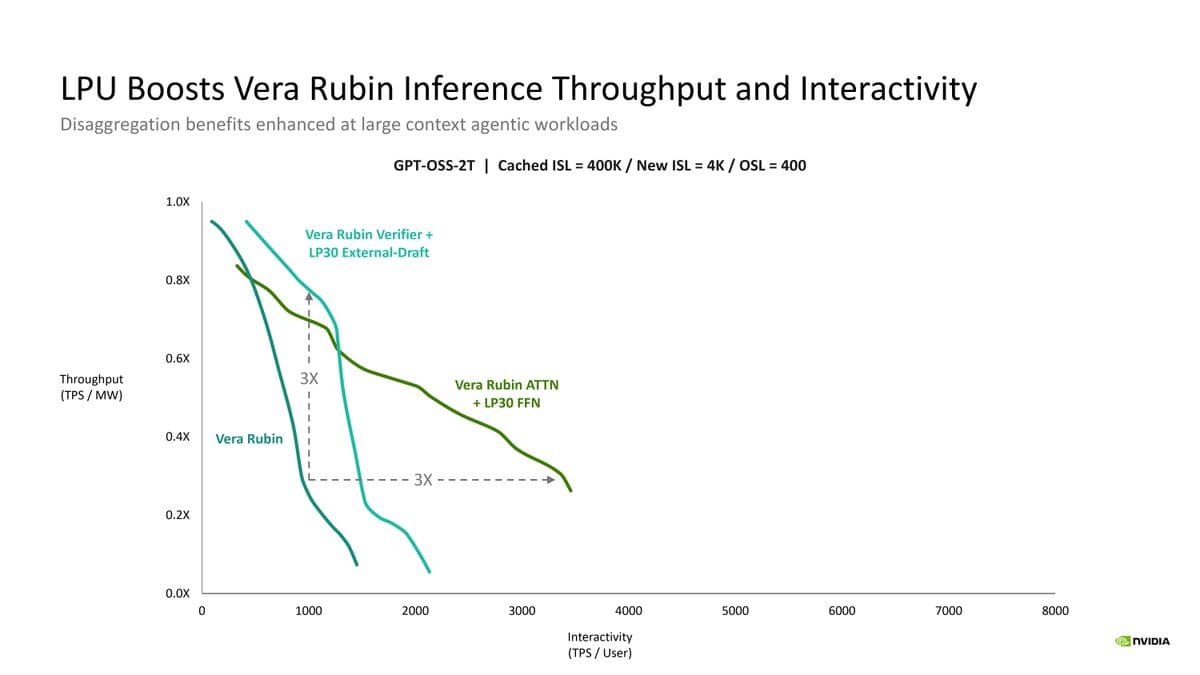 Nvidia Groq Hot Chips 2026 Presentation