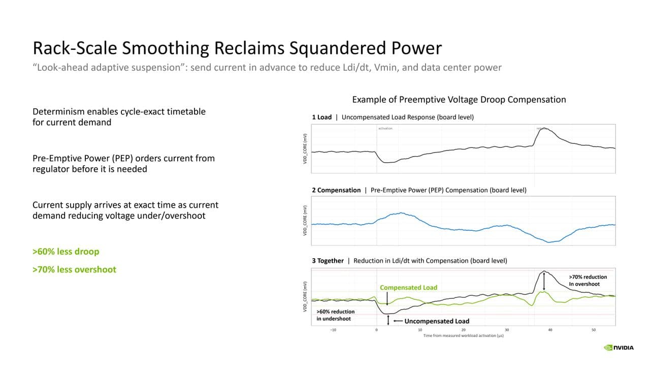 Nvidia Groq Hot Chips 2026 Presentation