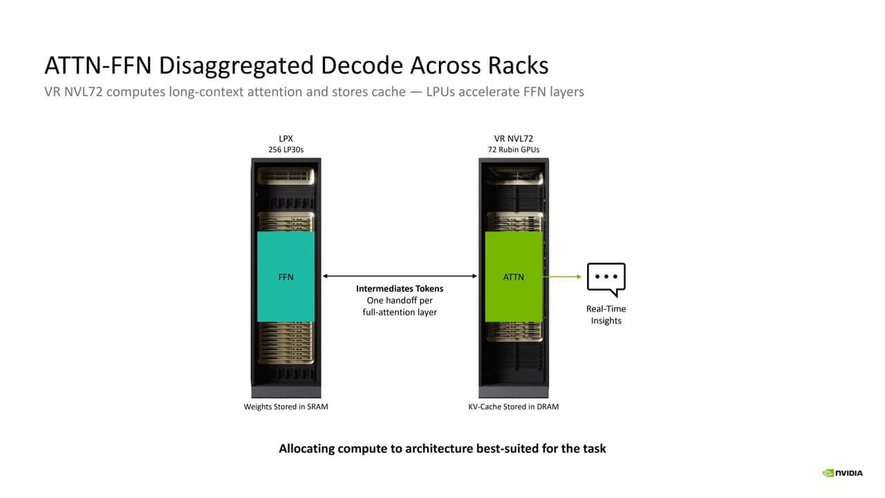 Nvidia Groq Hot Chips 2026 Presentation