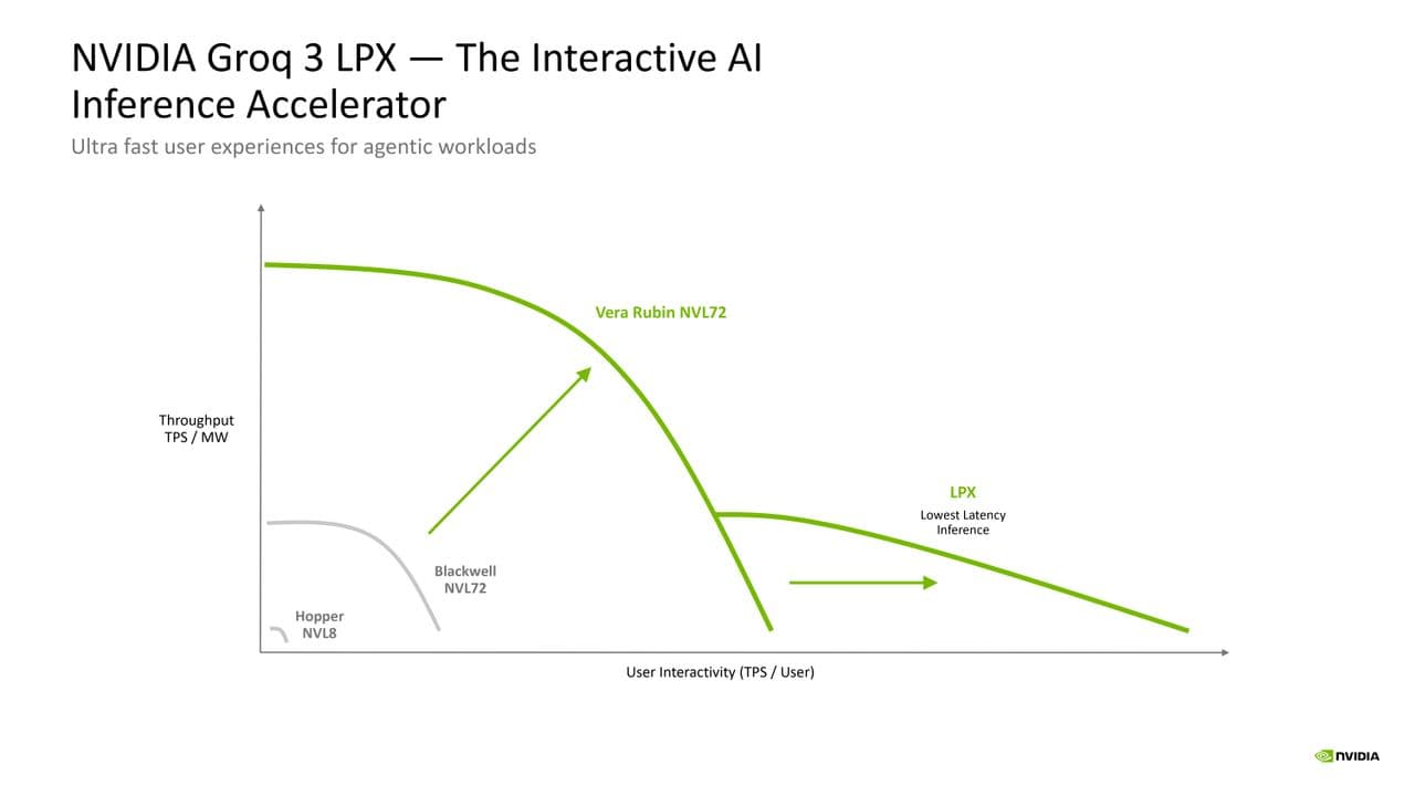 Nvidia Groq Hot Chips 2026 Presentation