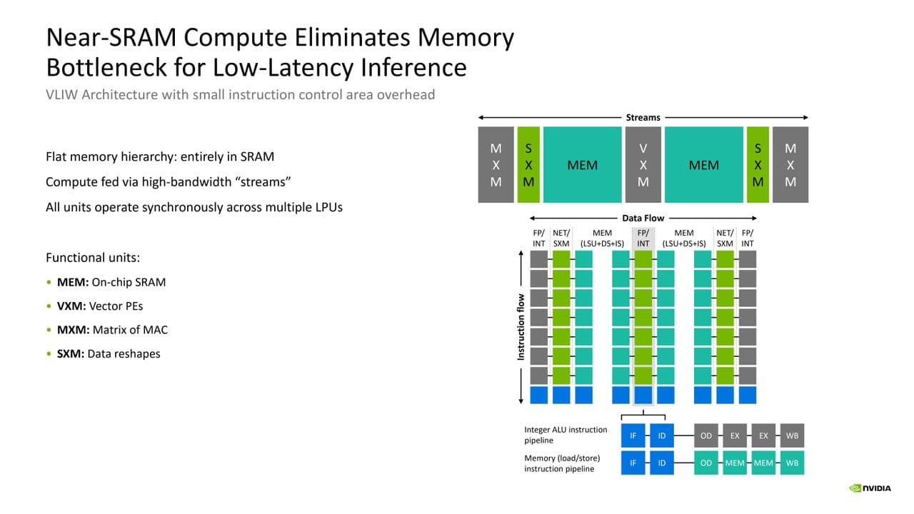 Nvidia Groq Hot Chips 2026 Presentation