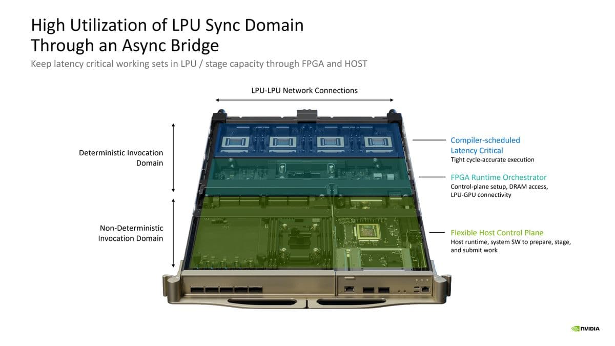 Nvidia Groq Hot Chips 2026 Presentation