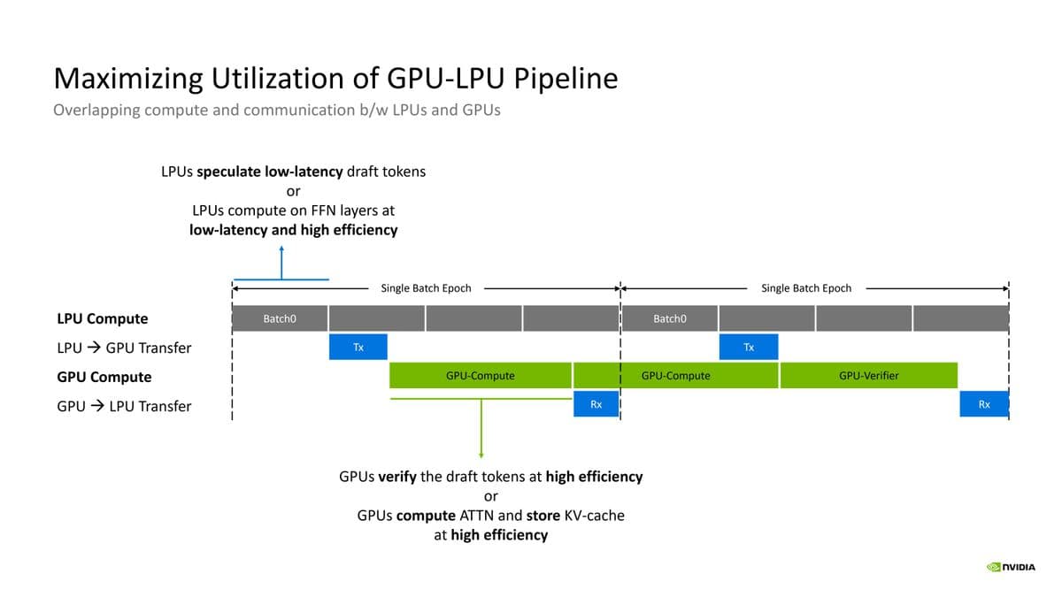 Nvidia Groq Hot Chips 2026 Presentation
