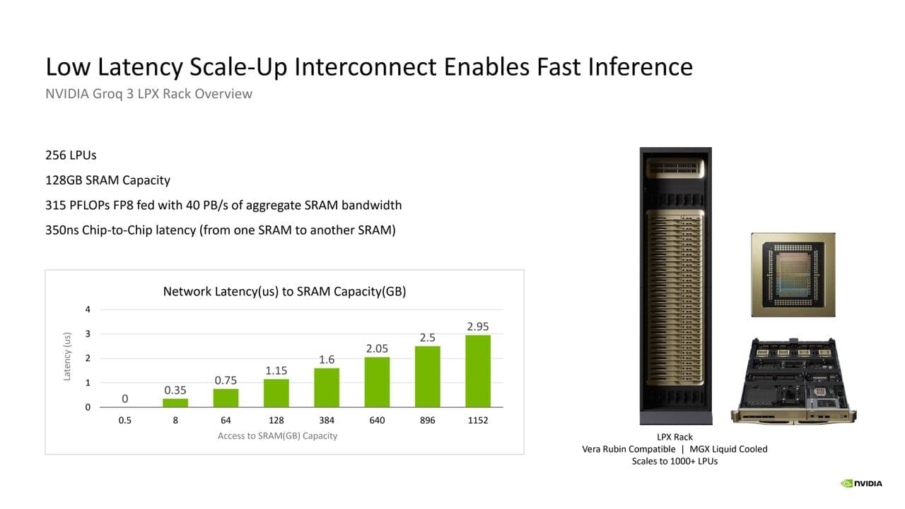 Nvidia Groq Hot Chips 2026 Presentation