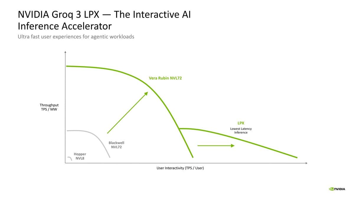 Nvidia Groq Hot Chips 2026 Presentation