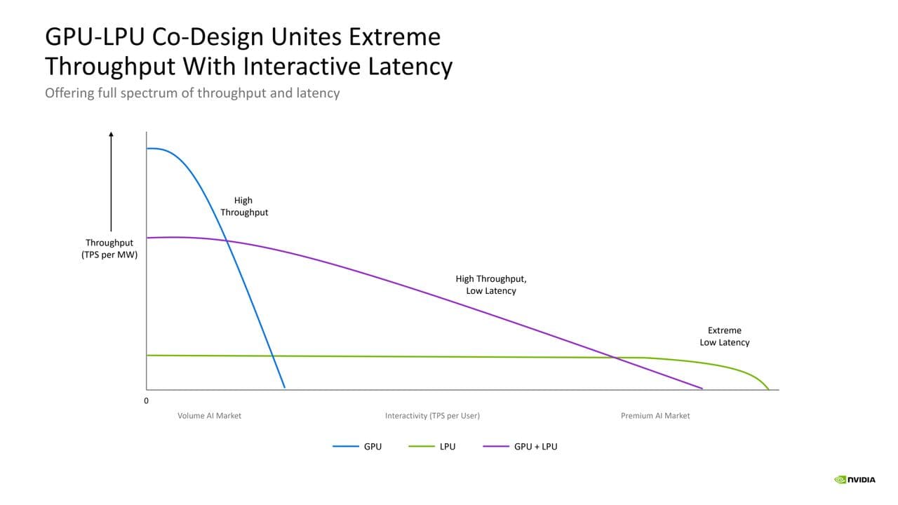Nvidia Groq Hot Chips 2026 Presentation