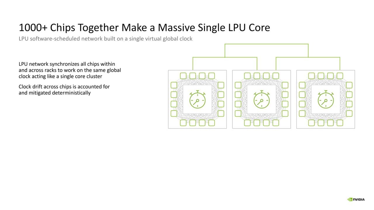 Nvidia Groq Hot Chips 2026 Presentation