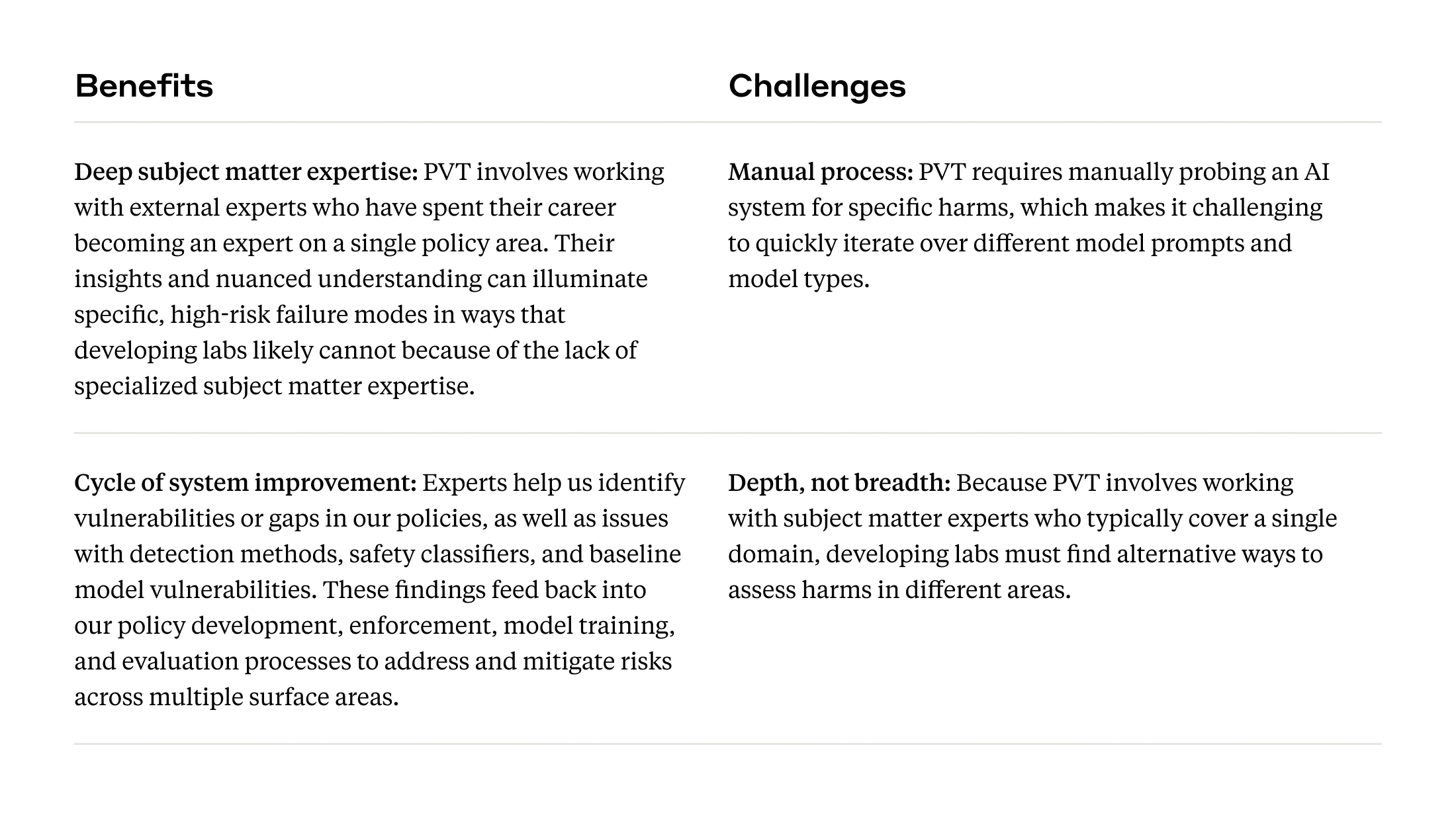 Policy Vulnerability Testing Benefits and Challenges