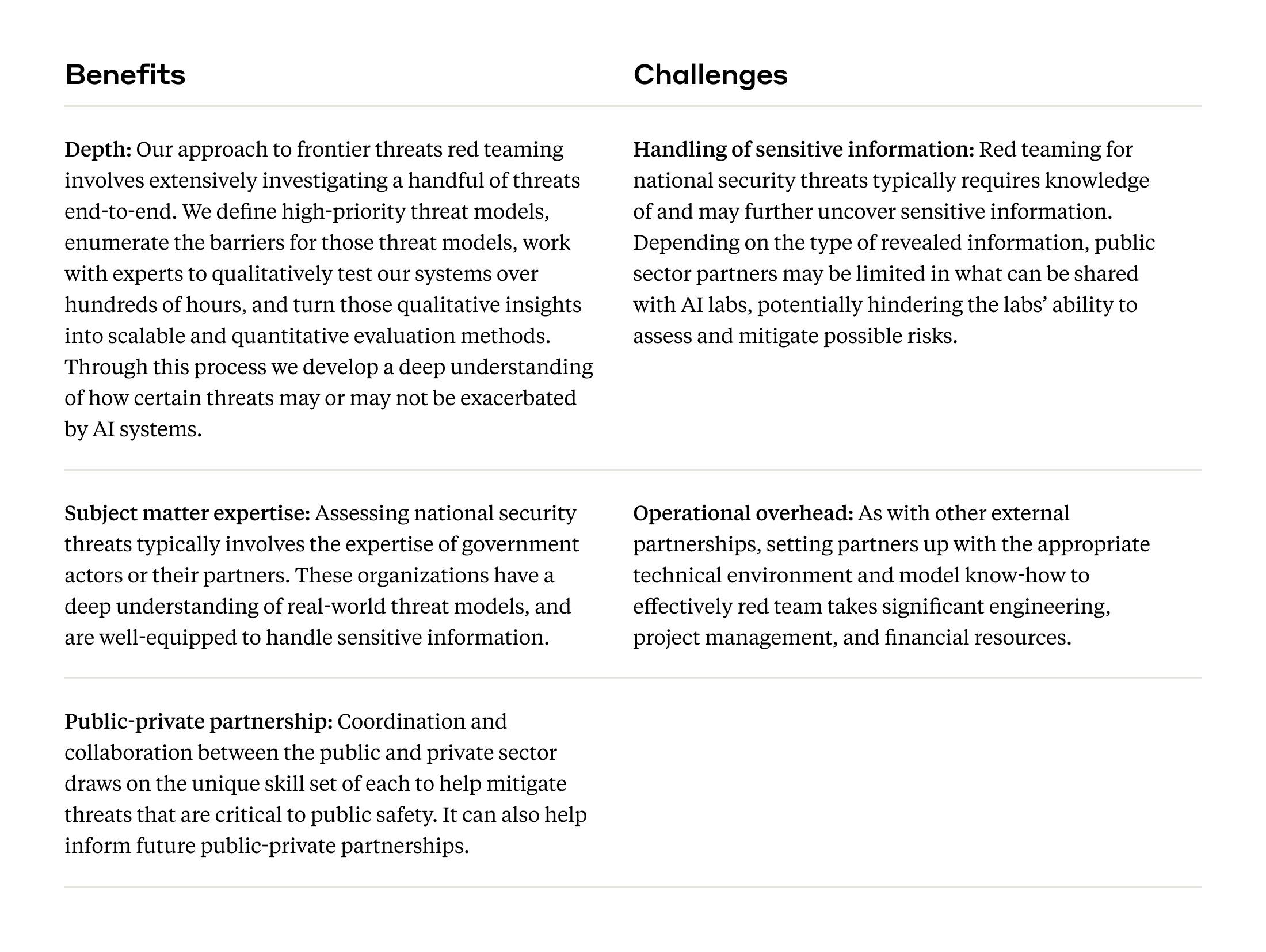 Frontier Threats Benefits and Challenges