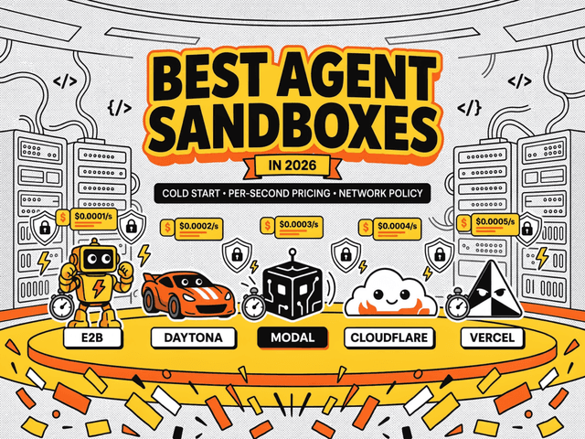 เทียบชัด Sandbox สำหรับ AI Agent ปี 2026: เจาะลึกความเร็ว Cold Start ราคา และนโยบายเครือข่าย