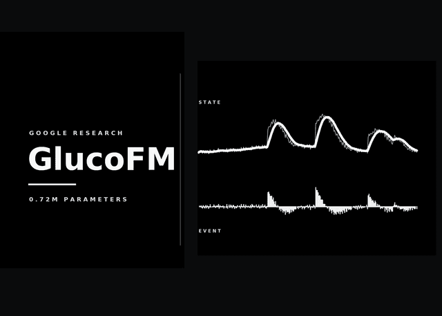 Google Research เปิดตัว GlucoFM: โมเดลจิ๋ว 0.72M พารามิเตอร์ ปฏิวัติการติดตามระดับน้ำตาลในเลือดด้วยระบบ Dual-Stream