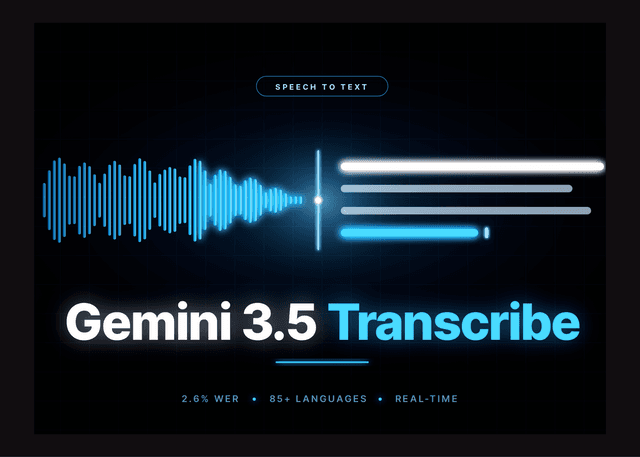 Google เปิดตัว Gemini 3.5 Transcribe โมเดลแปลงเสียงเป็นข้อความความแม่นยำสูง รองรับกว่า 85 ภาษา