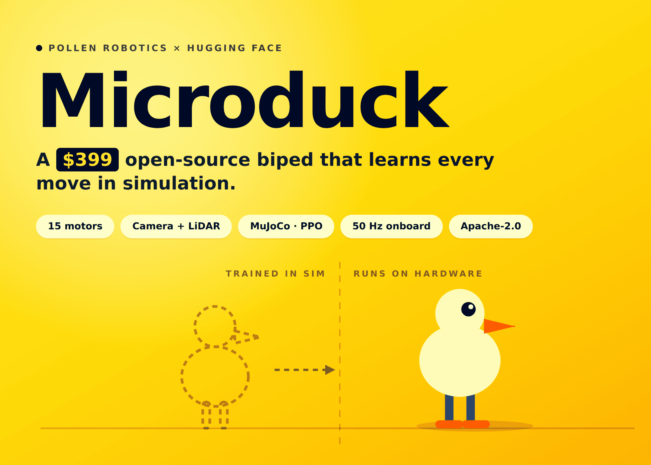 Hugging Face เปิดตัว Microduck หุ่นยนต์สองขา Open-Source ราคา 1.4 หมื่นบาท ฝึกฝนด้วย AI ได้บนโต๊ะทำงาน