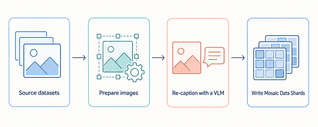 เบื้องหลัง PRX ตอนที่ 4: เจาะลึกกลยุทธ์หัวใจสำคัญของข้อมูลและการทำ Data Pipeline