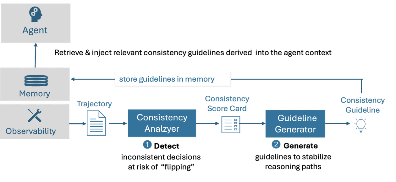consistency-guideline-pipeline