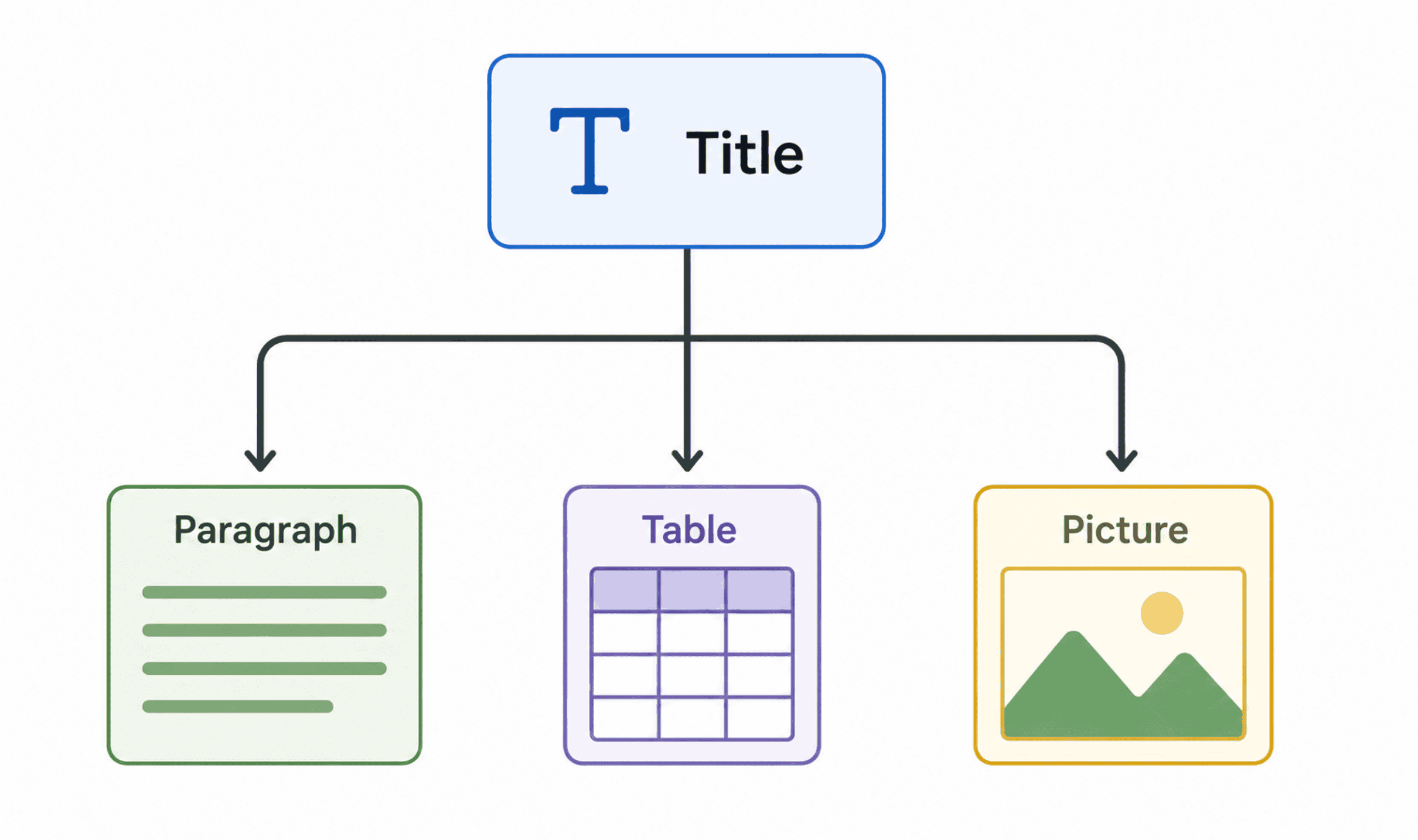 Application view