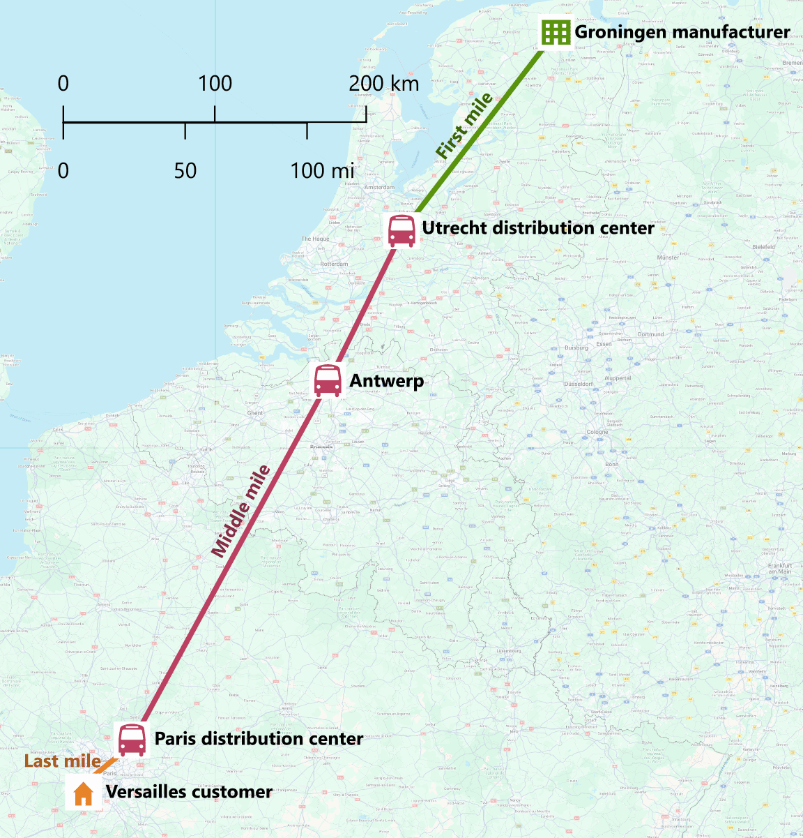 A map tracking a shipment's journey from a manufacturer in Groningen to a customer in Versailles, categorized by first, middle, and last mile logistics.