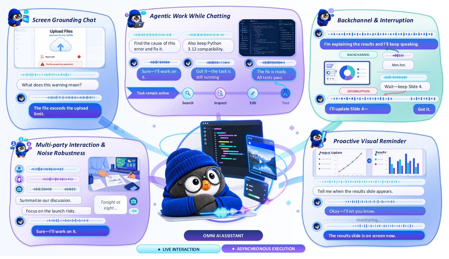 Tencent's penguin mascot sits in front of a monitor, surrounded by five Gander use cases. These include questions about screen content, background agent work during conversations, feedback and interruptions, group conversations with background noise, and proactive alerts about visual content.