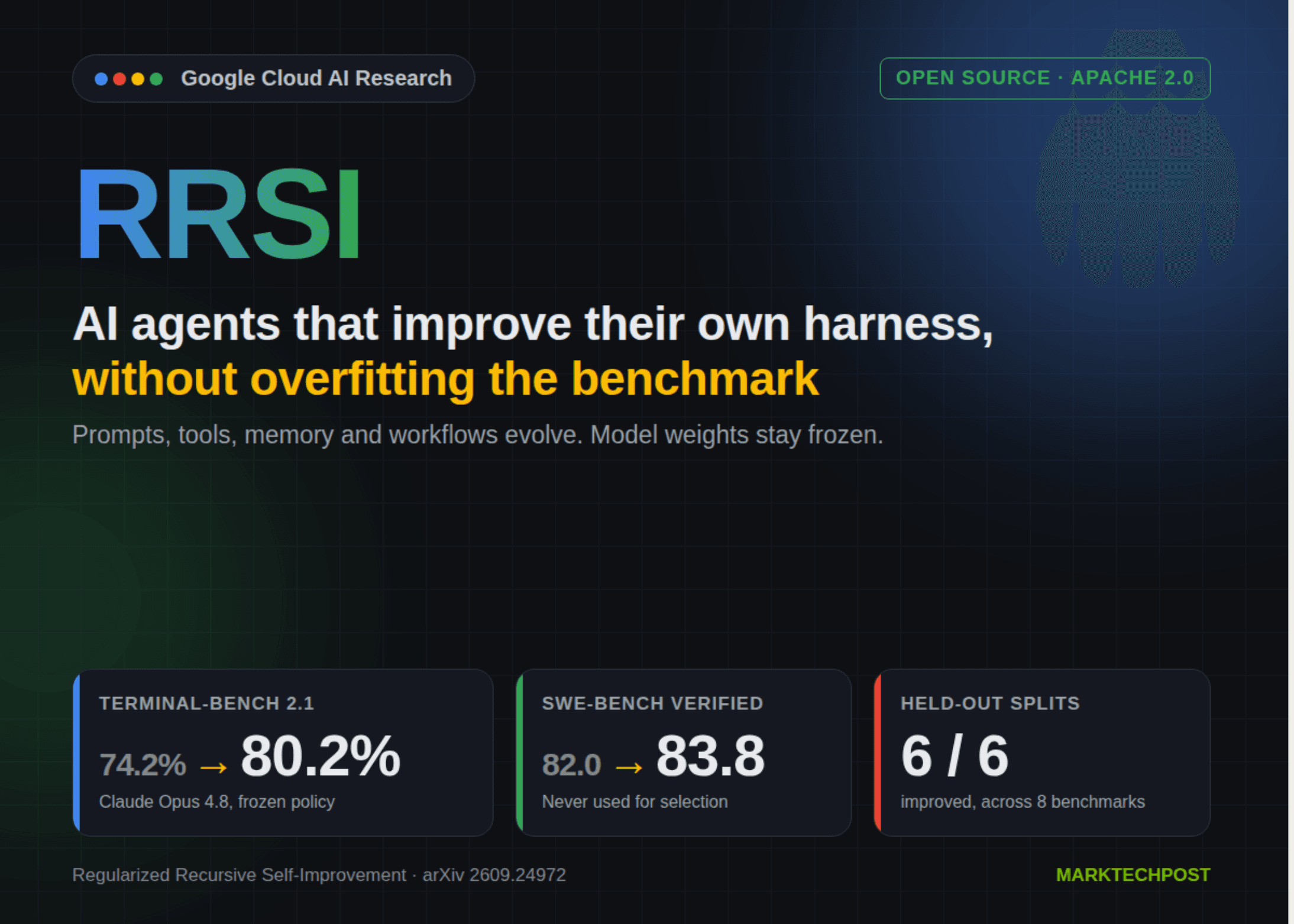 Google เปิดซอร์ส RRSI เฟรมเวิร์กอัปเกรดเอเย่นต์ AI โดยไม่ Overfitting