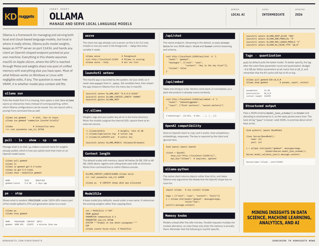 Ollama for Managing Local Language Models: A KDnuggets Cheat Sheet