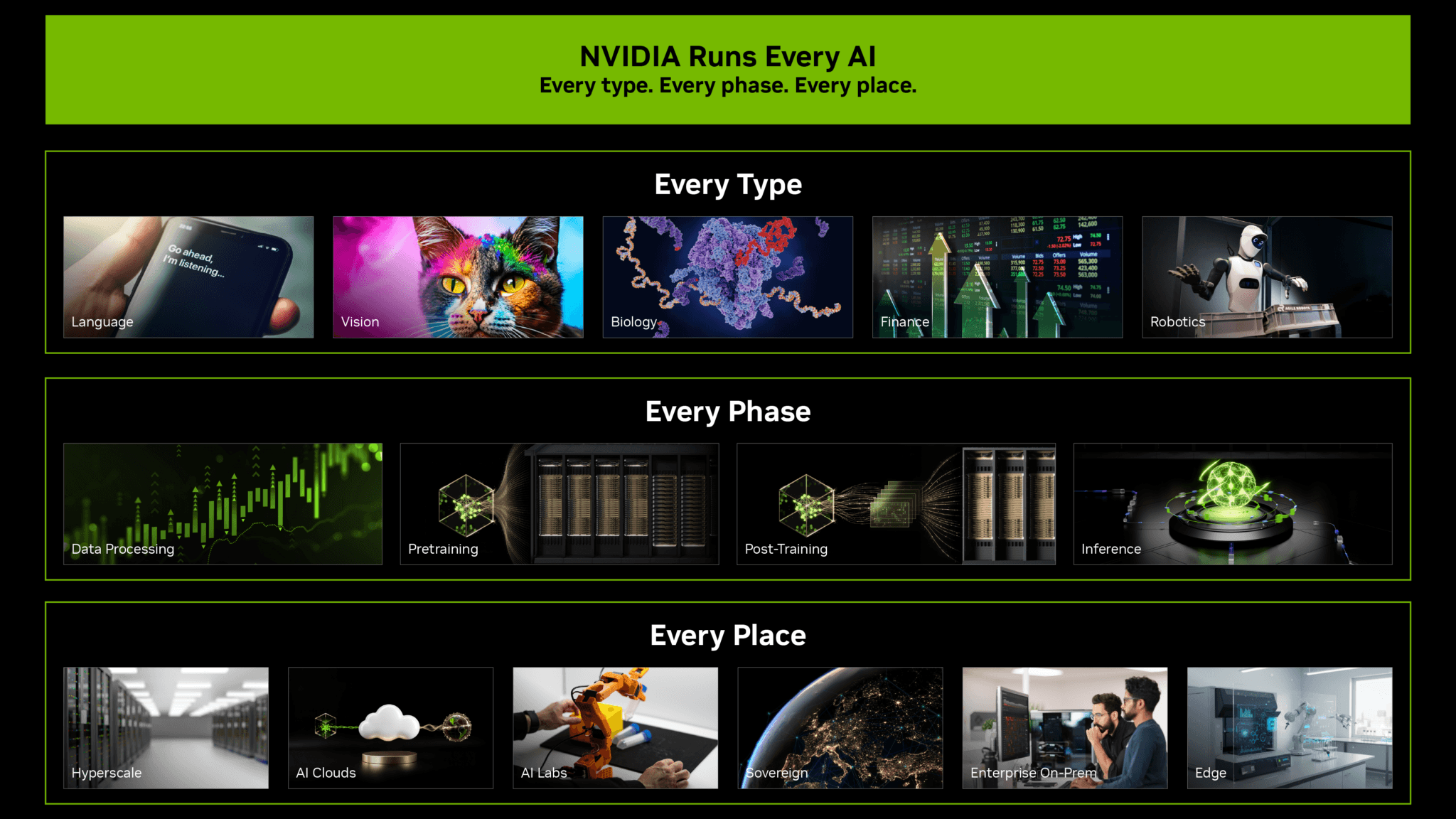 NVIDIA เผย 3 ปัจจัยหลักช่วย AI Factory สร้างผลตอบแทนสูงสุด