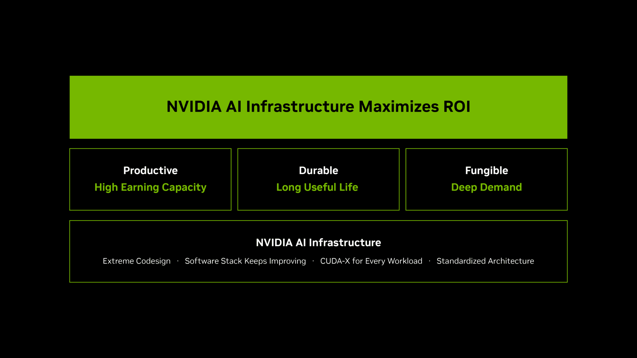 NVIDIA เผย 3 ปัจจัยหลักช่วย AI Factory สร้างผลตอบแทนสูงสุด