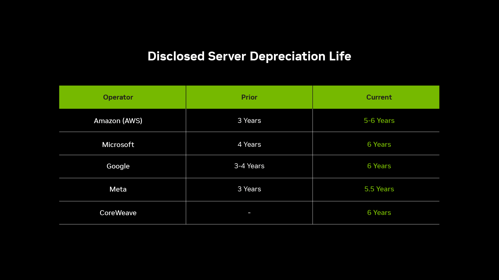 NVIDIA เผย 3 ปัจจัยหลักช่วย AI Factory สร้างผลตอบแทนสูงสุด