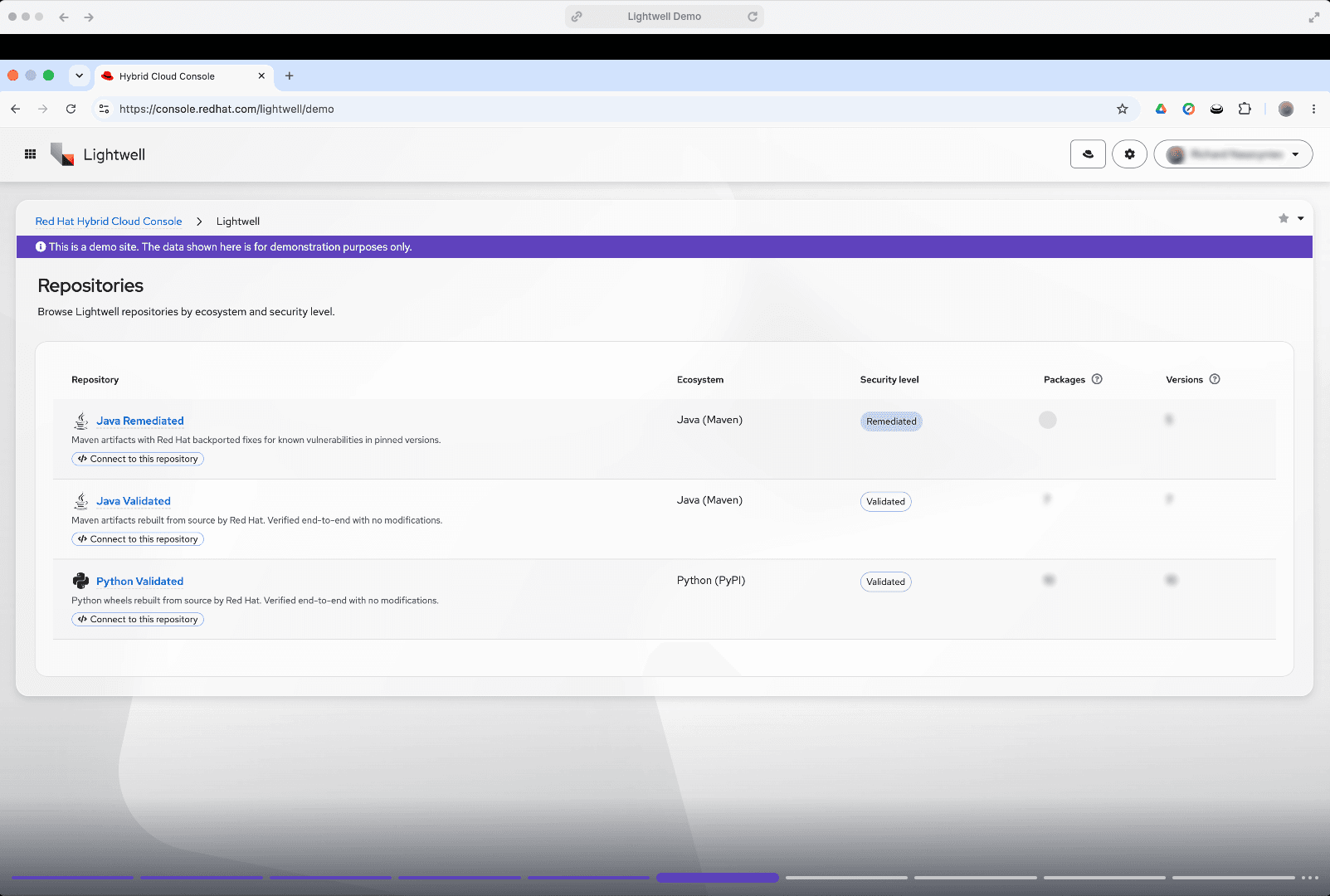 a slide from red hat's technical demo for lightwell
