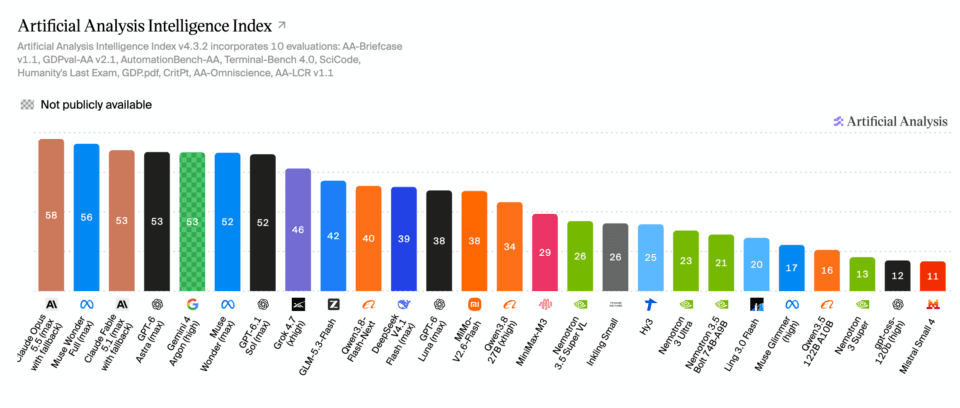 NVIDIA เปิดตัว Nemotron 3.5 Super VL และ Bolt อัปเกรดความแรง