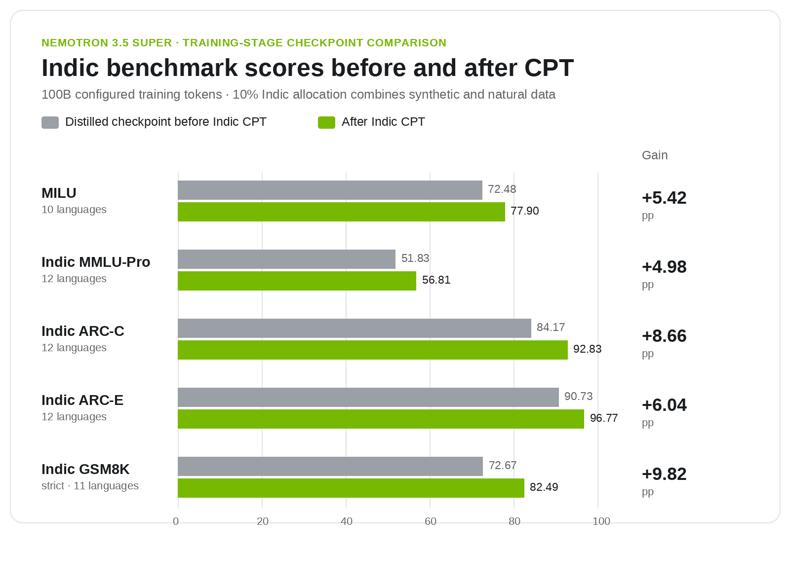figure3-cpt-before-after@2x