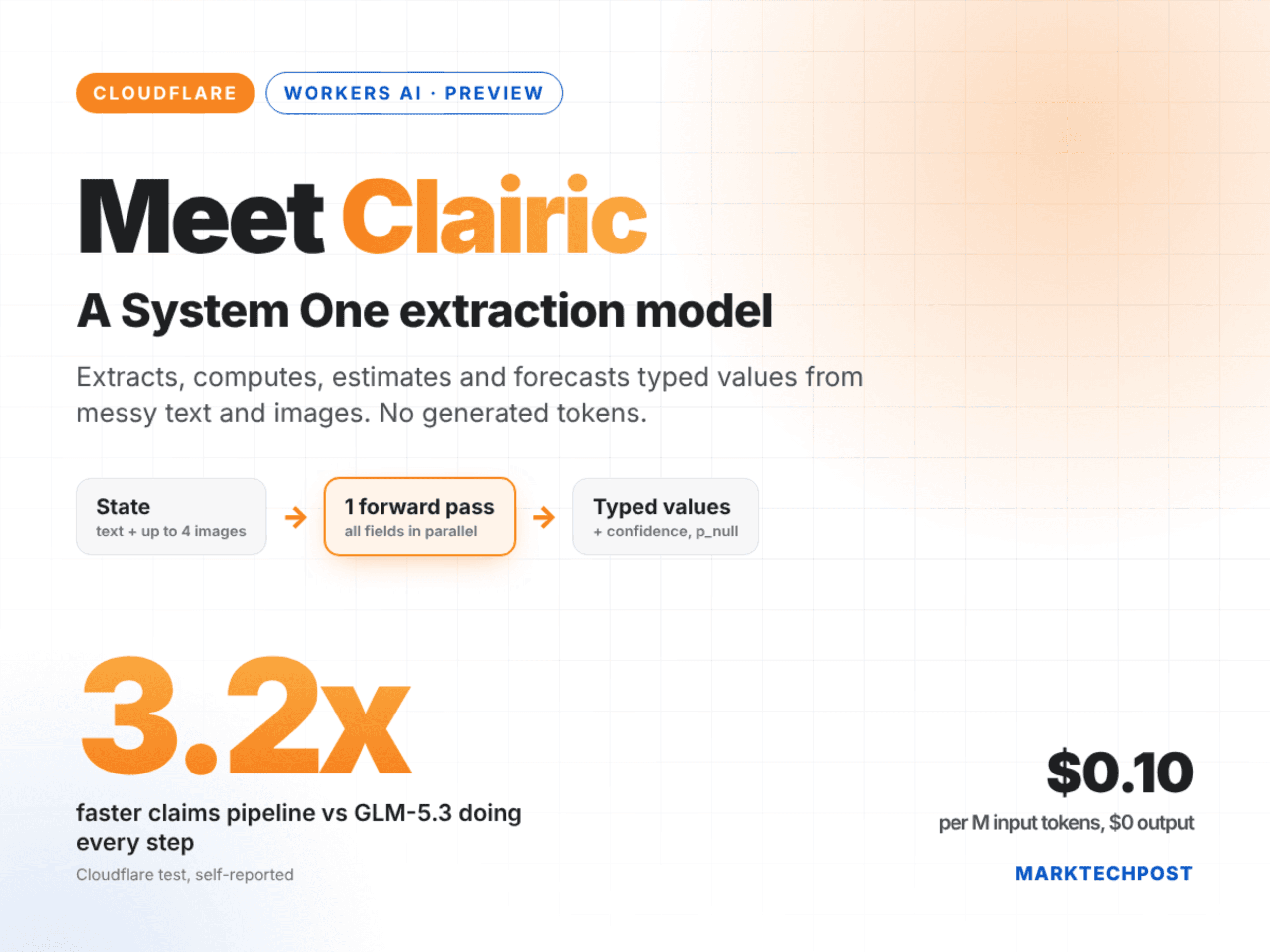 Cloudflare เปิดตัว Clairic โมเดลสกัดข้อมูลความเร็วสูงบน Workers AI